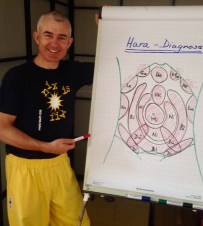 Helmut Bräuer vor Flipchart mit Harabefund-Zonen